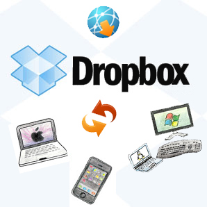 Dropbox App iPhone iPad Android