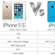 iPhone 5s VS iPhone 5c | iPhone 5 a confronto!